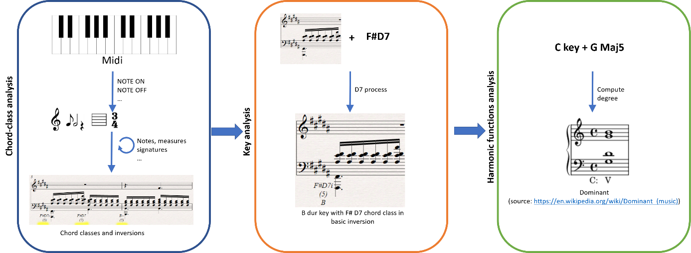 Algorithm diagram